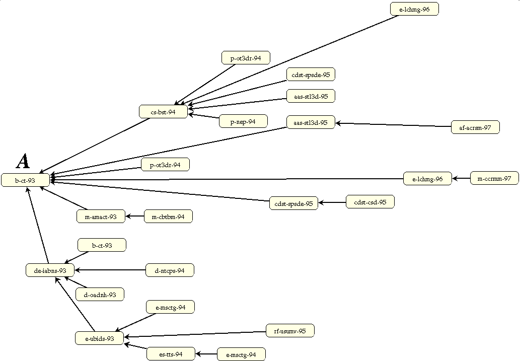 Zeitdiagramm